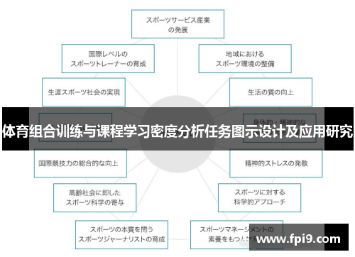 体育组合训练与课程学习密度分析任务图示设计及应用研究